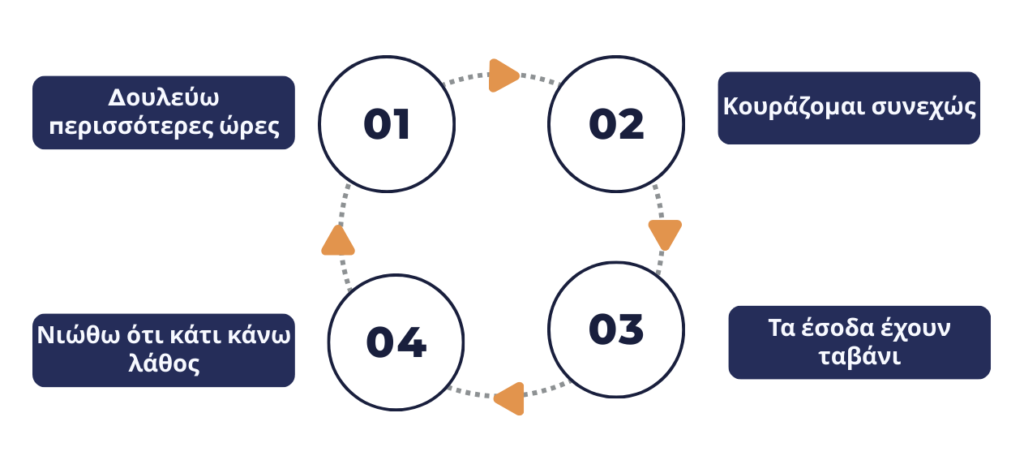 Define the term context and describe the difference between context of production and context of reception. 1 1